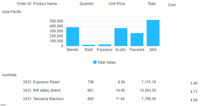 Banded Object Result