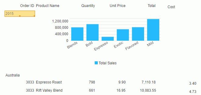 Switch Group Result