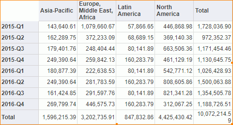 Switch Row Resulr