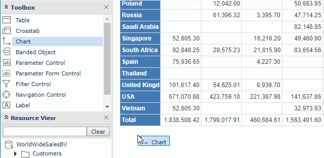 Insert Chart Below Crosstab