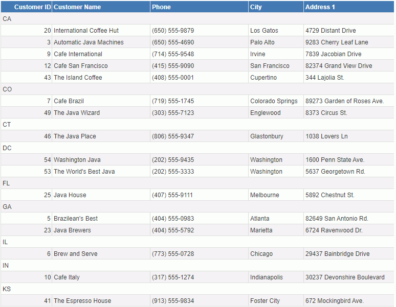 Table Report Result