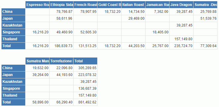 Drill to by Value