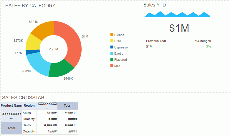 Add KPI right to the chart