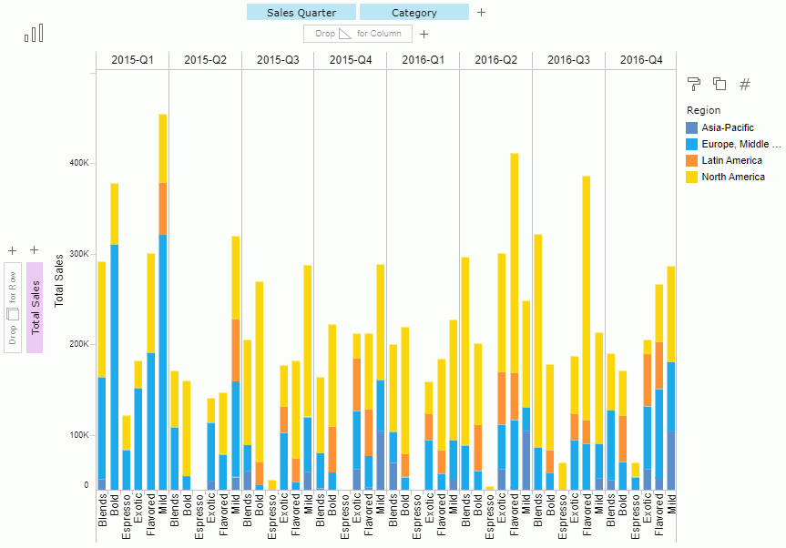 Display Whole Chart