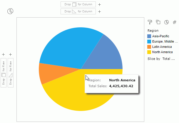 Pie Chart