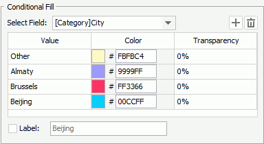 Set Fill Conditions Based on City