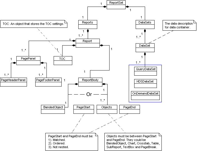 Report Set Diagram