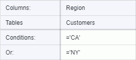 Column Conditions for Region