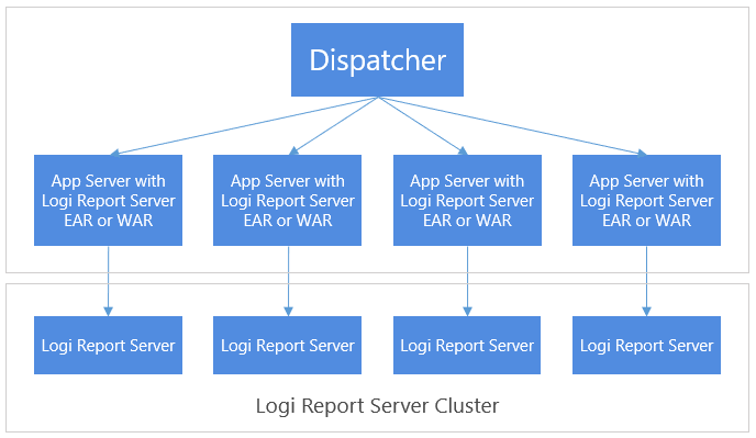 Report Server Cluster Infrastructure