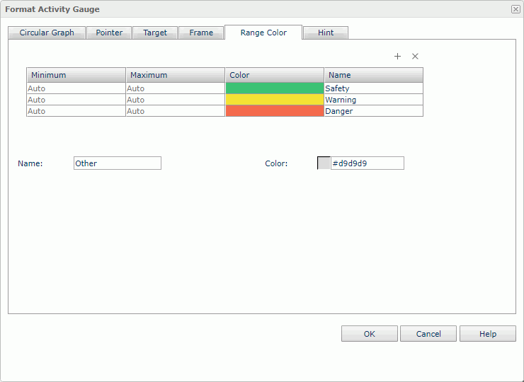 Format Activity Gauge dialog - Range Color