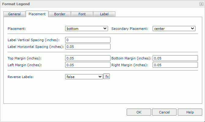 Format Legend dialog box - Placement