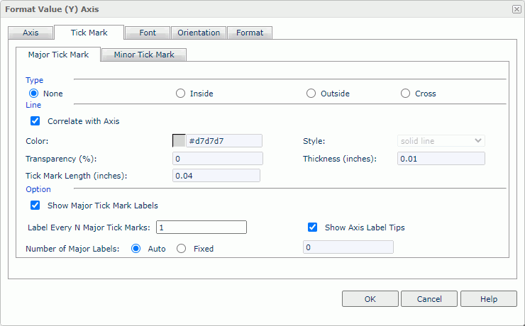 Format Value (Y) Axis dialog box - Major Tick Mark tab