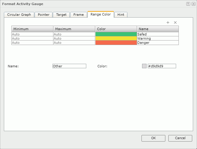 Format Activity Gauge dialog - Range Color