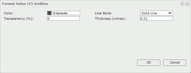 Format Value (Y) Gridline dialog box