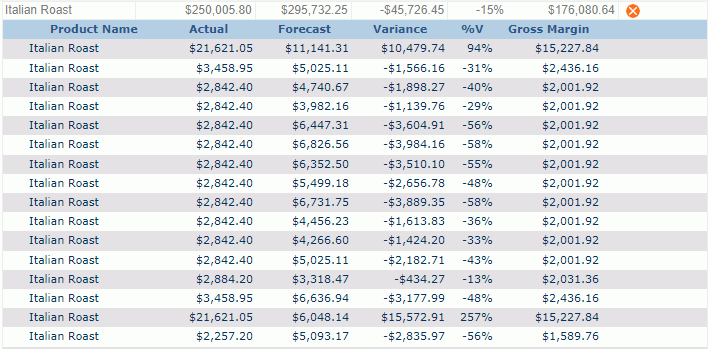 Data About Singapore