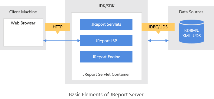 Security Framework